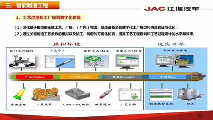 江淮汽車信息化實踐 31張PPT深度解讀智慧企業轉型之路